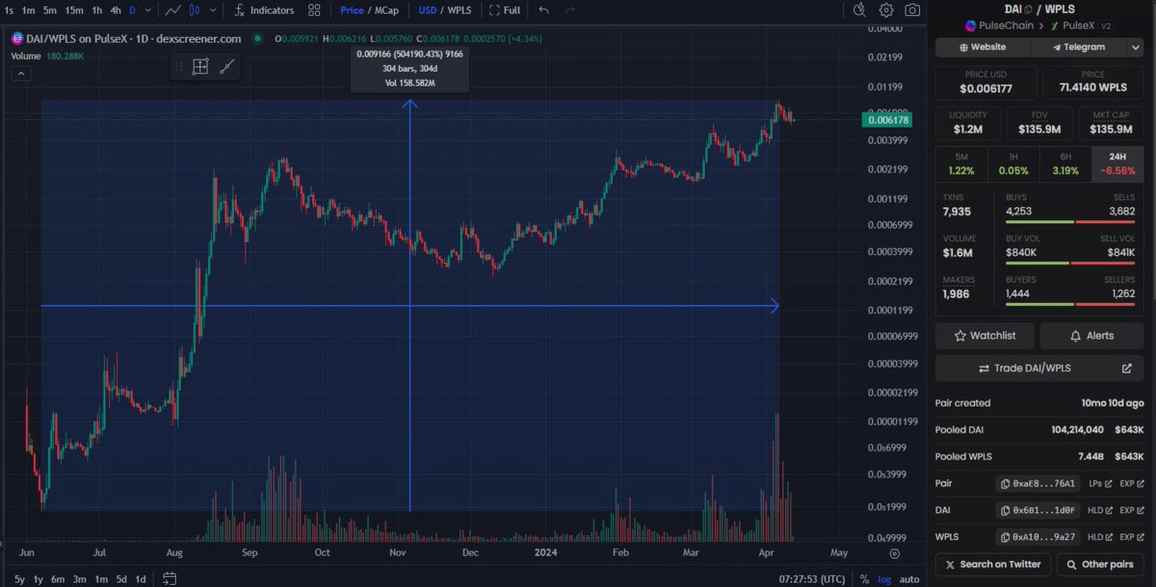 Delving into the allure of Andrey