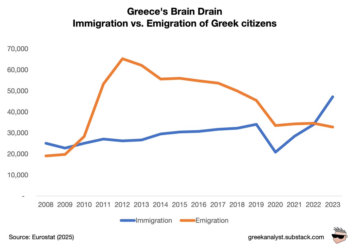 The Greek Analyst tweet media