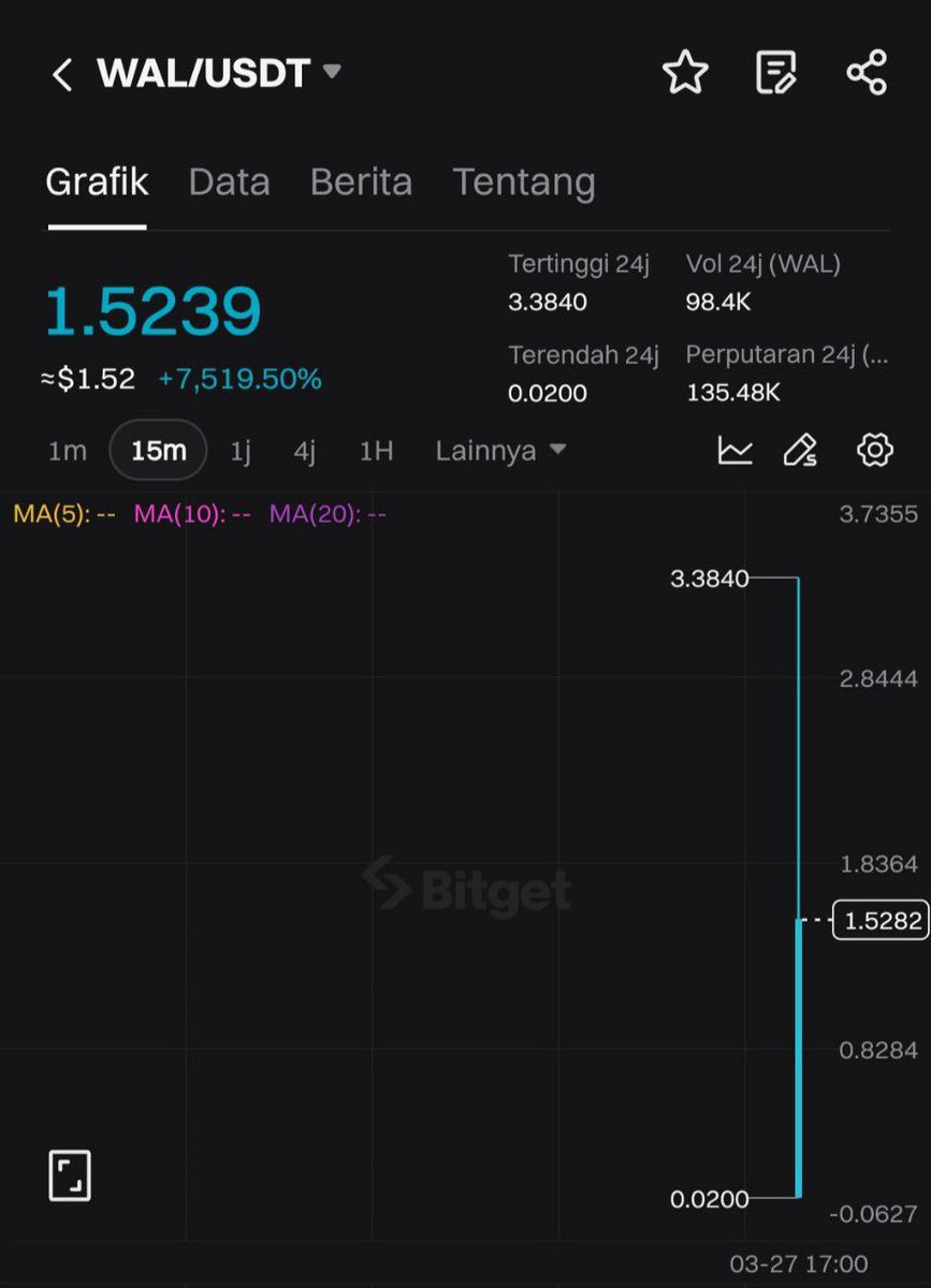 bigbagscryptt's tweet photo. #Walus $WAL
Guys go and claim your allocation
Claim $WAL: https://t.co/RrFonlYrD7
What $Term can’t do, $WAL DOES it better 💼💼💼 https://t.co/Ryx0iE5Fxl