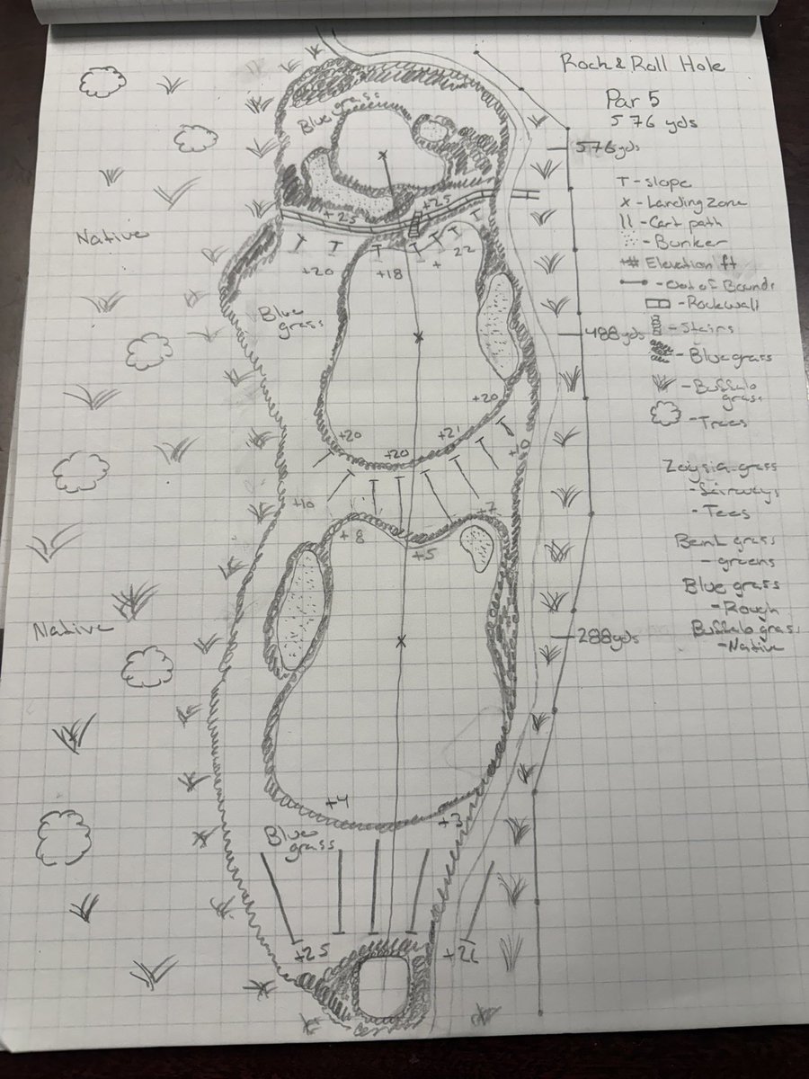 Andygolf04's tweet photo. #golf #golfdesign #turfnet #turfgrass #gcsaa https://t.co/Xhcr5FgJcO