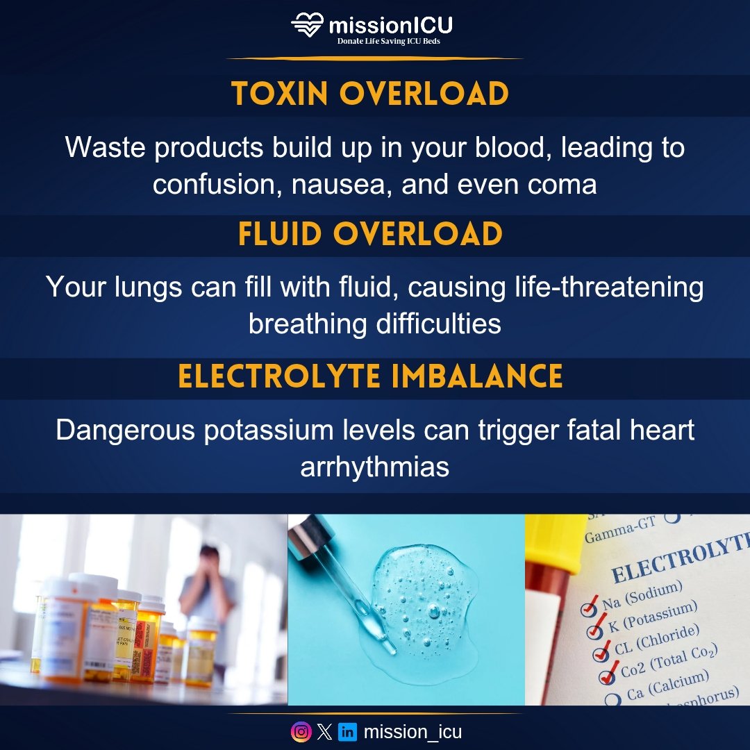 mission_icu's tweet photo. Early detection saves lives! Watch out for swelling, fatigue, decreased urine output, and high blood pressure. Protect your kidneys—stay hydrated, monitor your BP, and avoid excessive painkillers.
#KidneyHealth #RenalFailure #ICU #CriticalCare #SaveYourKidneys #MedicalAwareness https://t.co/5yyNnYReFh