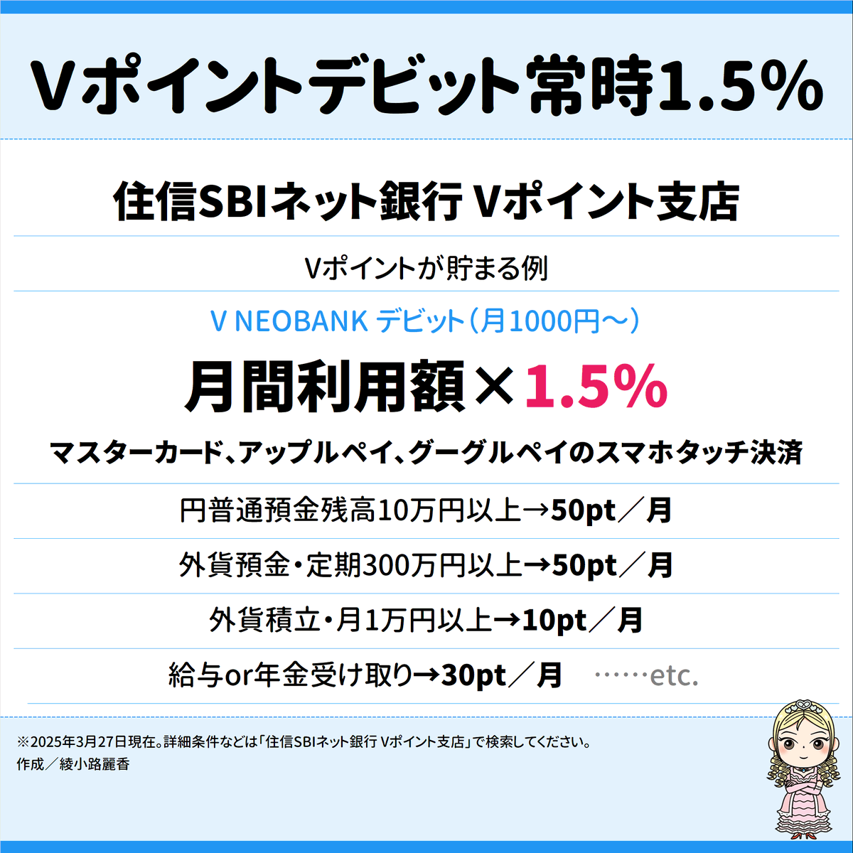 3月から住信SBIネット銀行Vポイント支店（V NEOBANK）のポイントプログラムがリニューアル。デビットカード払い（買い物したらすぐに口座から現金が落ちる）で常時1.5％。Mastercard、Google  Pay、Apple Pay（スマホタッチ決済）が対象です。3/31まで1万円デビット払いで ...