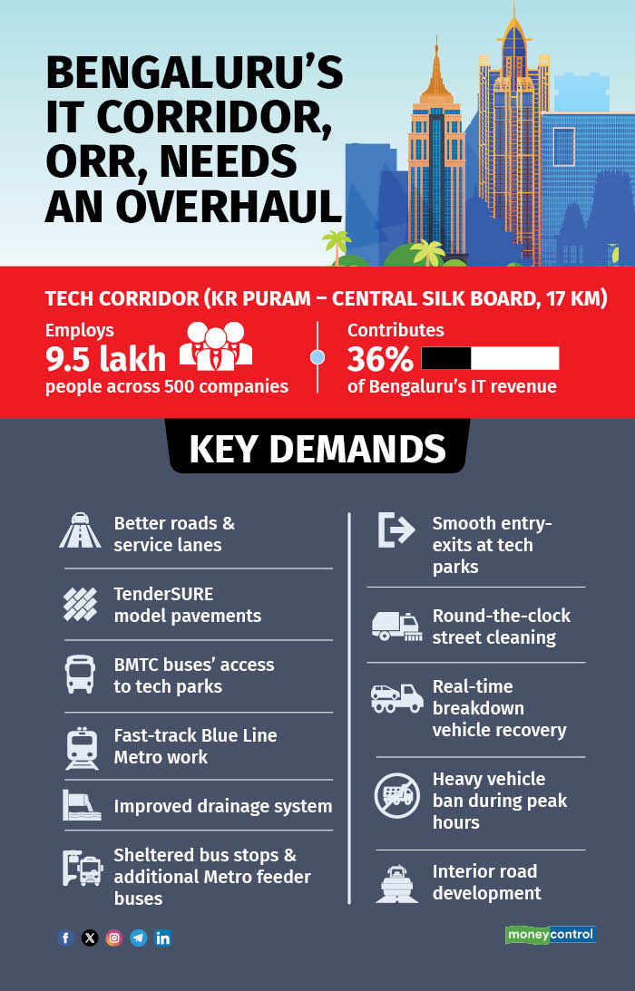 ChristinMathewPhilip (@christinmp_) on Twitter photo Bengaluru’s Outer Ring Road at breaking point: Traffic woes, poor infra trigger outrage
<a href="/DKShivakumar/">DK Shivakumar</a> <a href="/BBMPCOMM/">Maheshwar Rao.M, IAS</a> <a href="/BBMPAdmn/">Tushar Giri Nath, IAS</a>
moneycontrol.com/news/india/ben… Bengaluru’s Outer Ring Road at breaking point: Traffic woes, poor infra trigger outrage
<a href="/DKShivakumar/">DK Shivakumar</a> <a href="/BBMPCOMM/">Maheshwar Rao.M, IAS</a> <a href="/BBMPAdmn/">Tushar Giri Nath, IAS</a>
moneycontrol.com/news/india/ben…