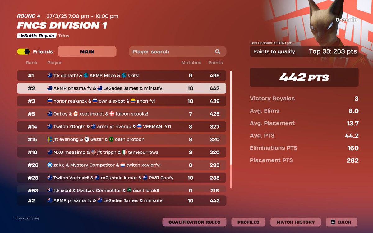 2nd 

lonewolf finals