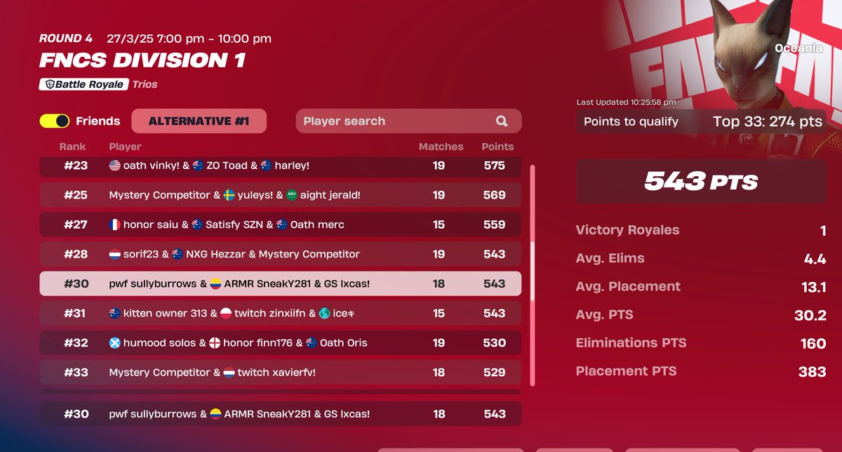 cheeky qual, not bad for being lvl 15 <a href="/sullyfnt/">Sully</a> <a href="/sneakyfnt/">sneaky</a>