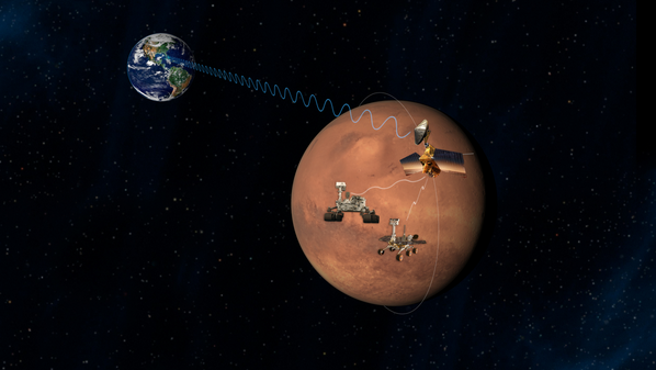 The orbiter's telecommunications systems provide a crucial service for  Martian spacecraft, serving as the first link in a communications bridge  back to Earth, an "interplanetary Internet" that can be used by  numerous international spacecraft in coming years.