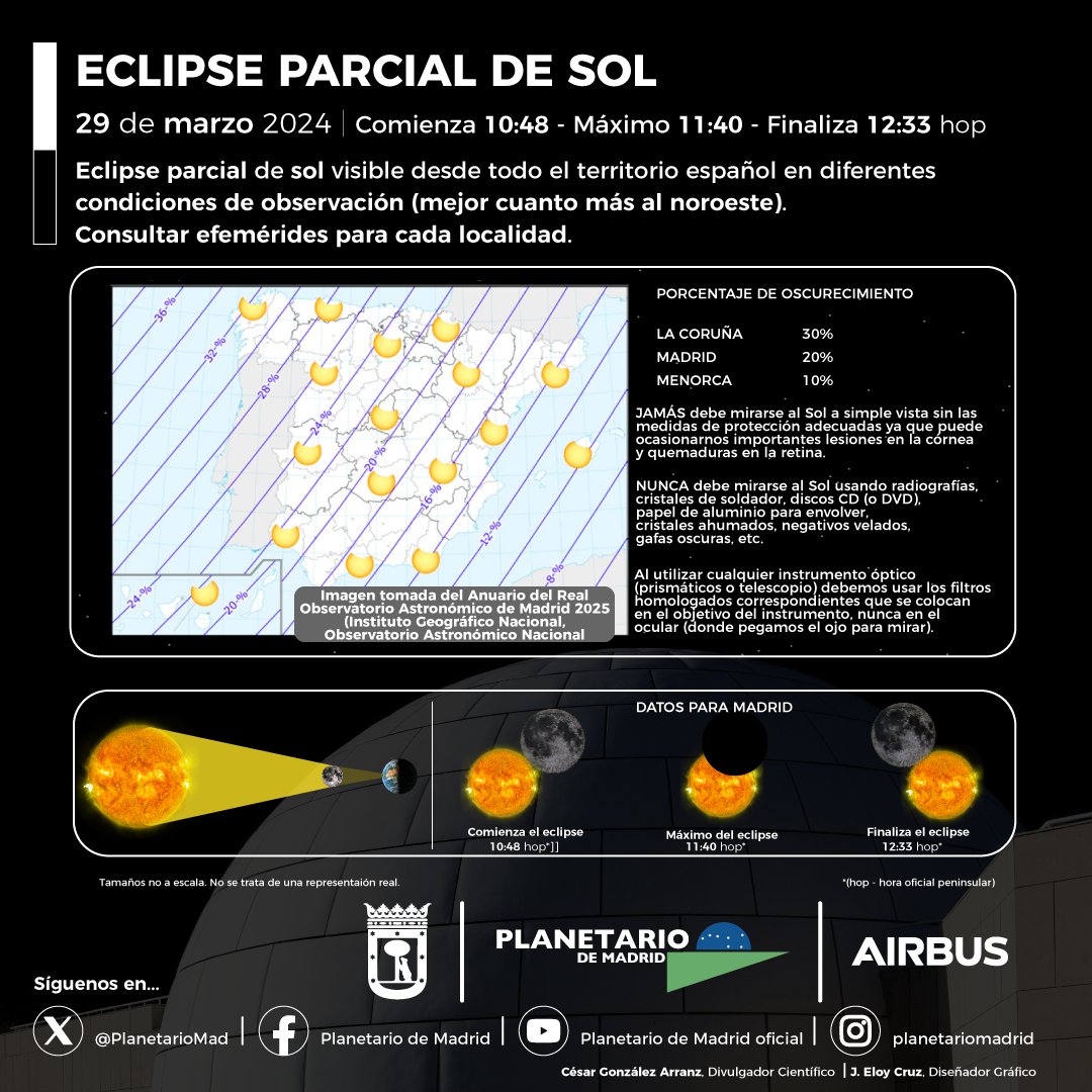 Eclipse parcial de sol ℹ

☀        🌗       🌎

29 de marzo de 202 📆
Visible en España🇪🇸
En Madrid:
  Comienza | 10:48 hop
  Máximo | 11:40 hop
  Final | 12:33 hop
Protege tu vista con gafas de eclipse 😎 ⚠⚠

#ObservaelcieloPlanetariodeMadrid 🔭 😎