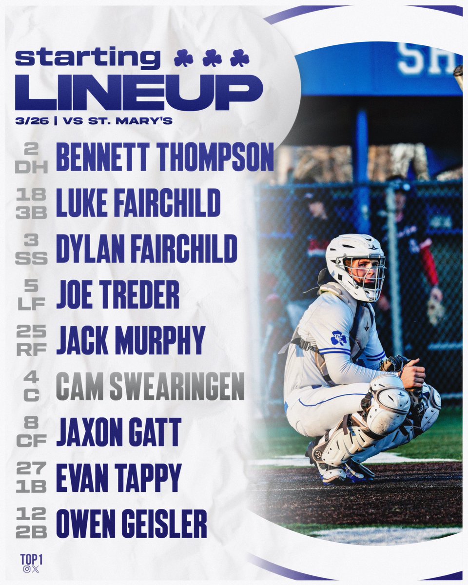 Once again it’s game day at Shamrock Park as CC looks to turn its focus to the Fenton Tigers for a double header beginning at 4pm

🆚 Fenton Tigers 
⌚️ 4pm game 1 / 6pm game 2
🏟️ Shamrock Park 

Todays game 1 lineup and todays starting pitchers 
✝️ ☘️
