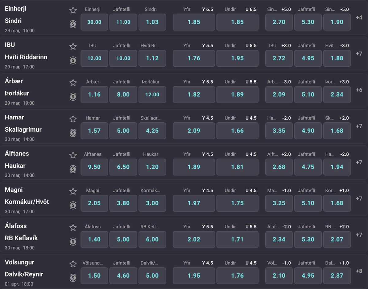 🥛MJÓLKURBIKARINN🥛

Hliðin eru opin. ALLIR sem geta sagt mér 3x underdogs sem fara áfram um helgina fá 10.000kr á Coolbet💰💰💰