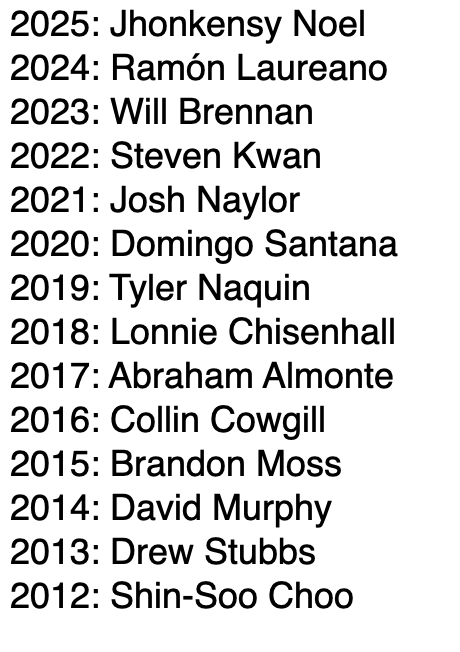 ZackMeisel's tweet photo. Cleveland has had a different starting right fielder on Opening Day each of the last 14 years: https://t.co/q9zLJQOh22