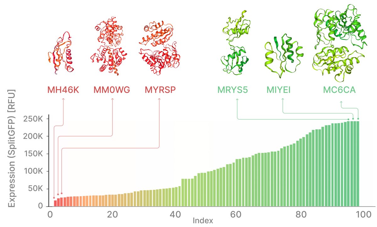 Kathy Y. Wei, Ph.D. tweet media