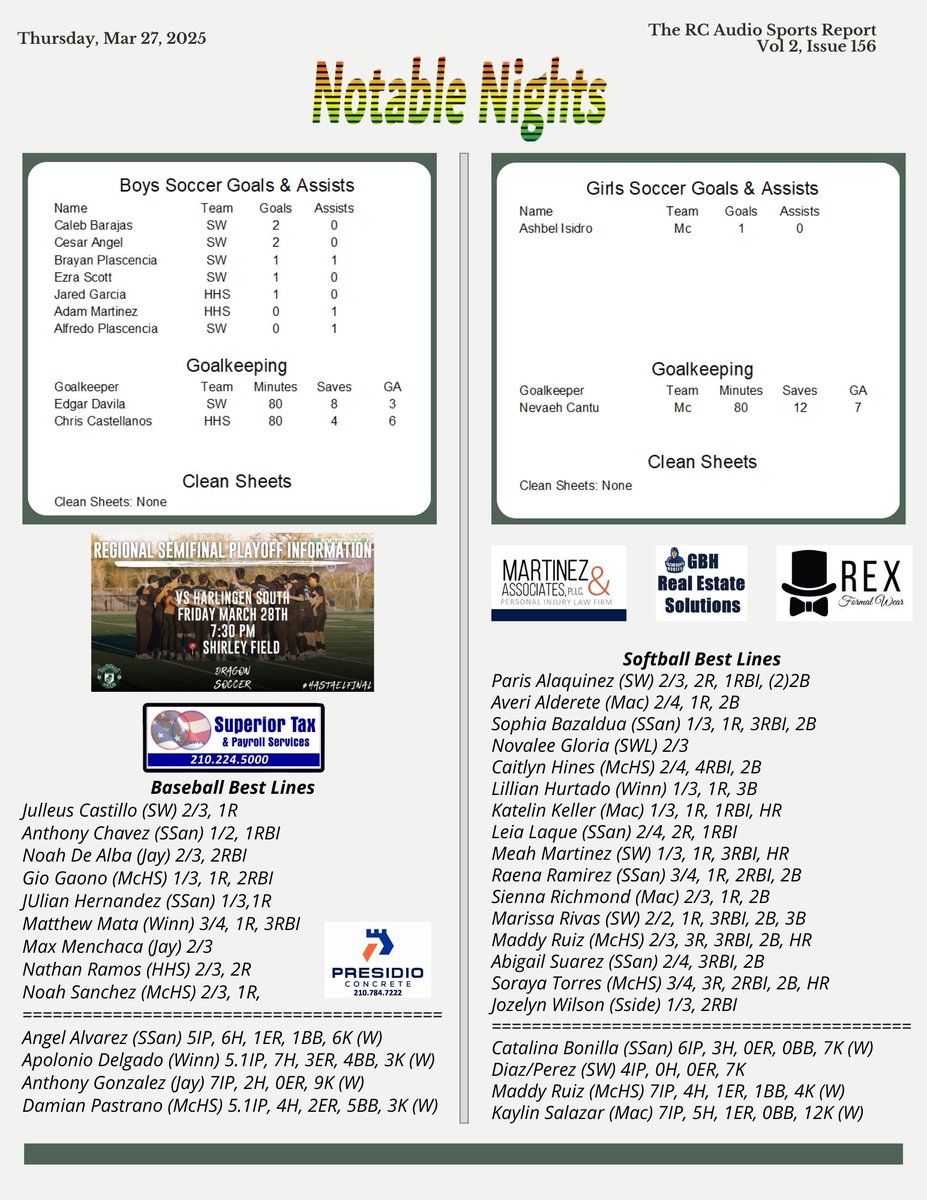 Notable Nights
The RC Audio Sports Report - Vol 2, Issue 156
March 27, 2025