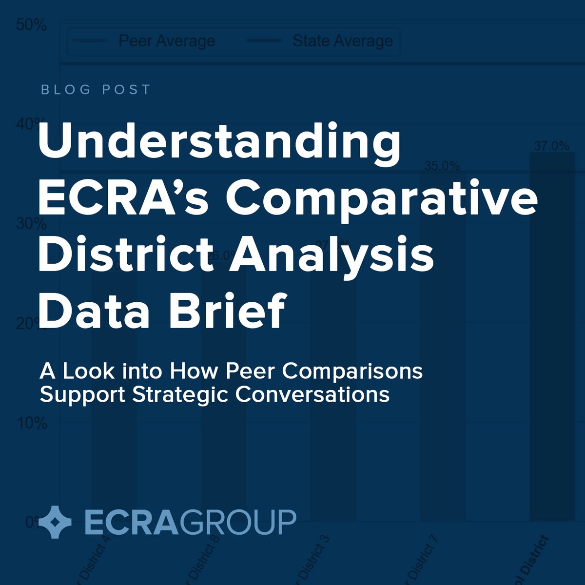 Interesting in learning how your district can benefit from a Comparative District Analysis data brief? This article walks you through the report and provides examples. bit.ly/3FGxNfb #DataBrief #K12Data #K12Analytics #K12Leader
