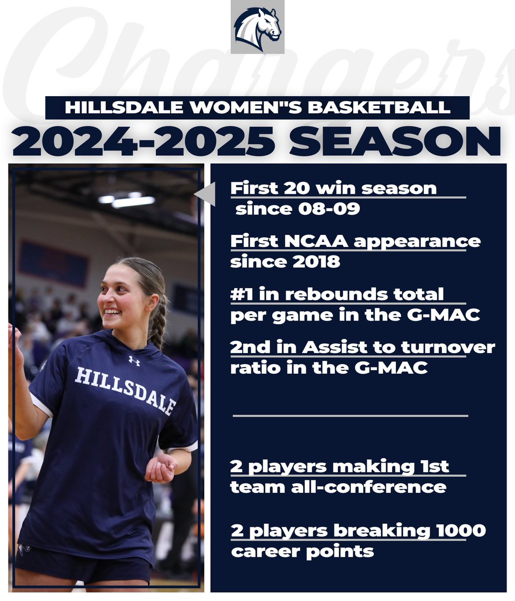 ChargersWBB's tweet photo. A season for the record books 🙏🏼🤍 https://t.co/qmkikY8uqa