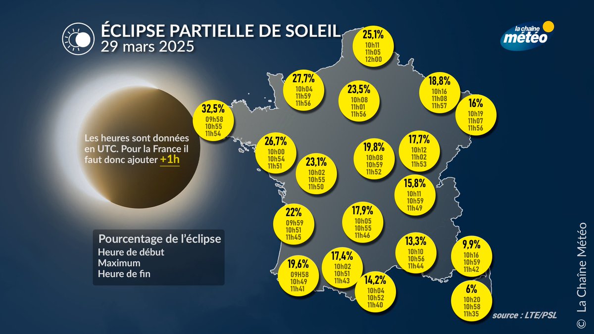 Pour les amoureux du ciel, de l'espace et des étoiles,  l'#eclipse partielle de #soleil, c'est ce #samedi. L'Est et les Pyrénées seront les régions les moins favorisées pour son observation.
