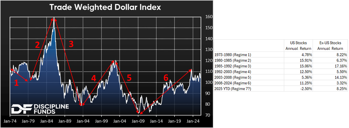 Cullen Roche tweet media