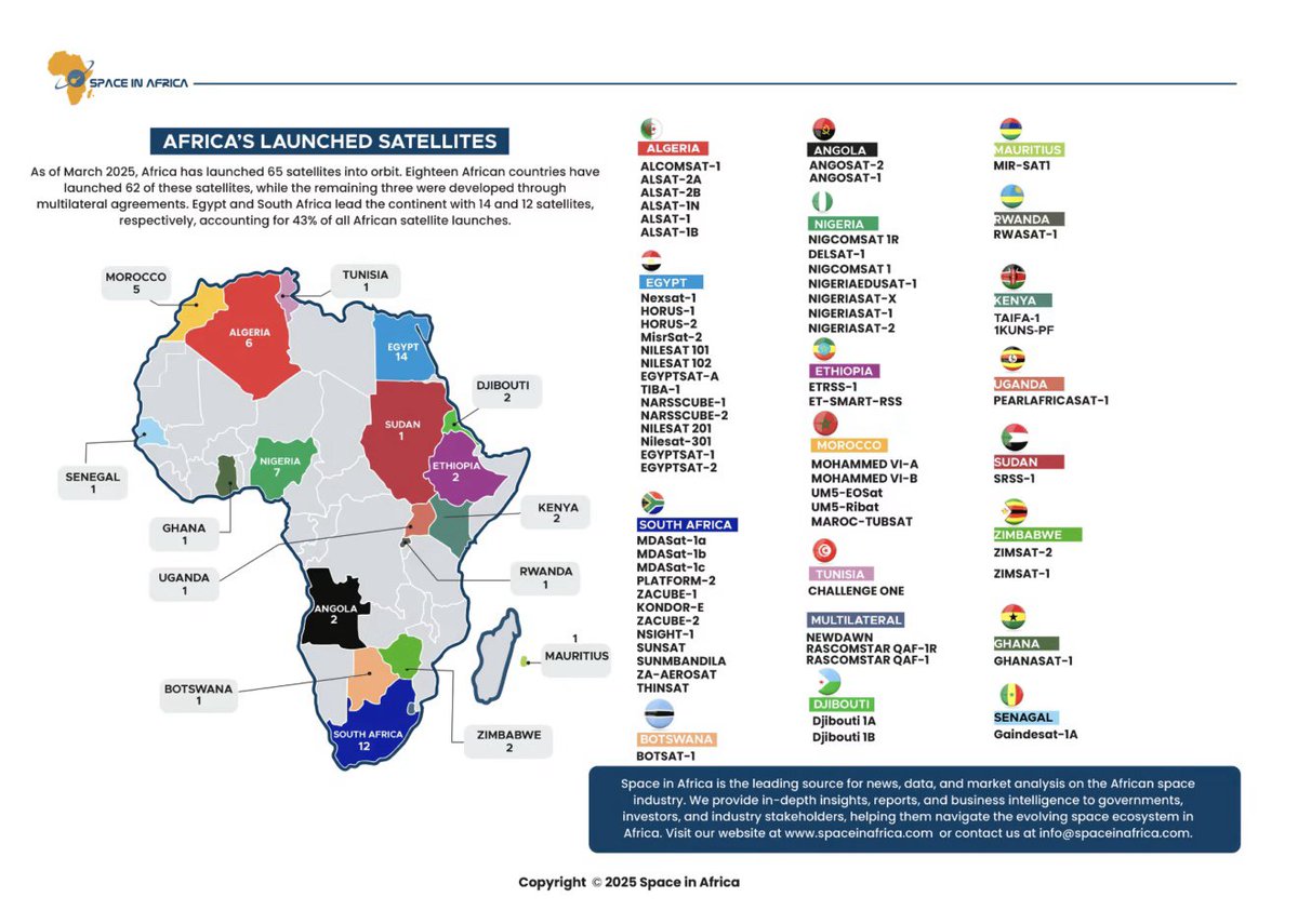 Space In Africa tweet media