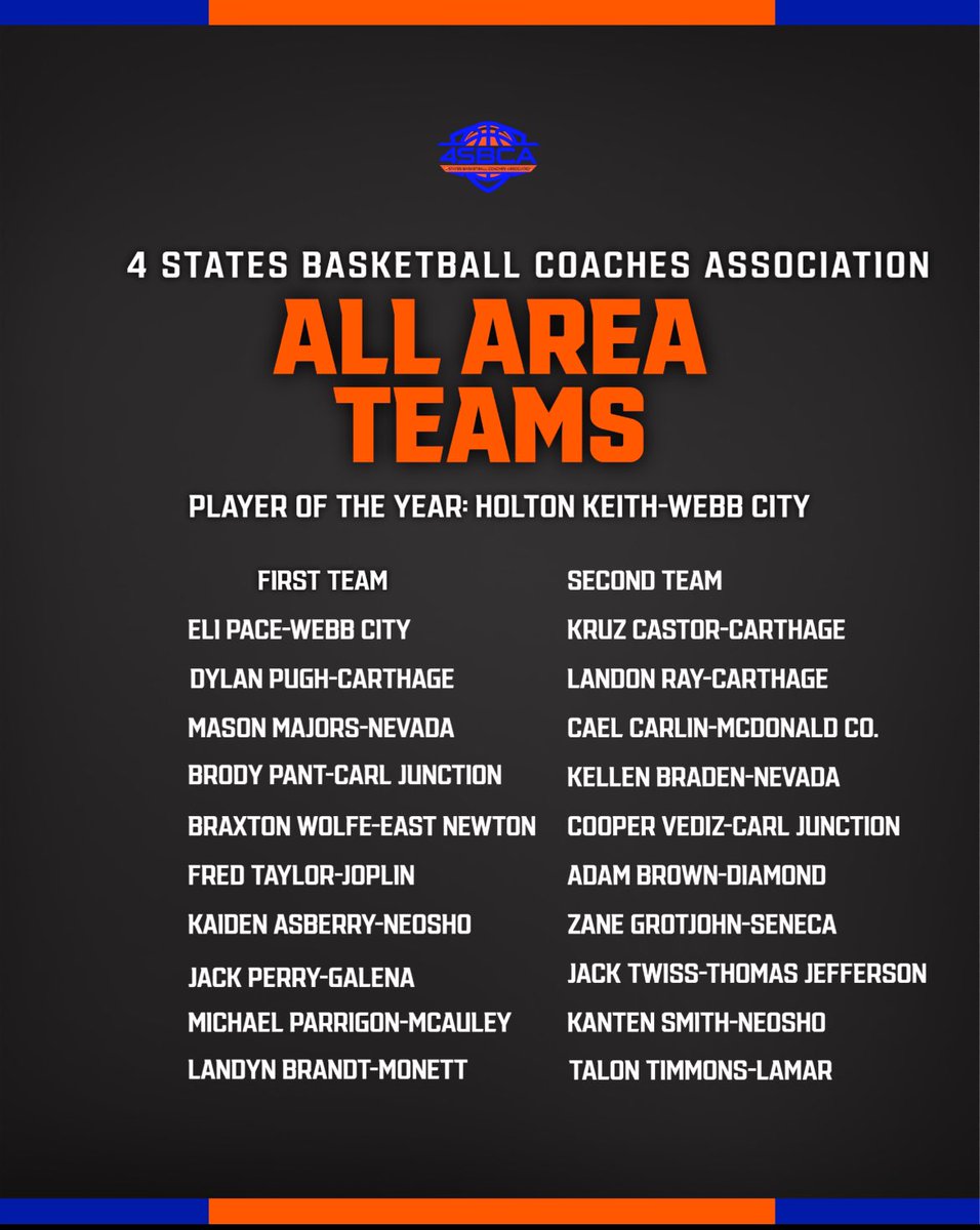 Congratulations to our guys <a href="/KaidenAsberry/">Kaiden Asberry</a> and Kanten!