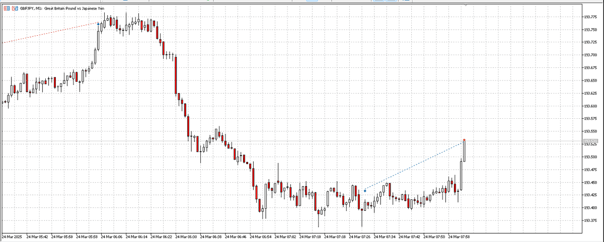ポン円買いの「狩りスキャ」
今回は利益確定ゲット！！