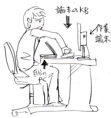 腕の痛みはほぼ取れてきました。考えると前日作業でこんな体勢をずっとやってたのが原因だったのかも。 