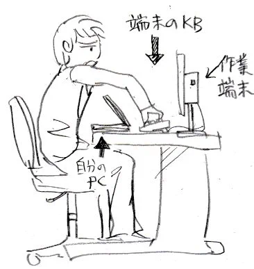 腕の痛みはほぼ取れてきました。考えると前日作業でこんな体勢をずっとやってたのが原因だったのかも。 