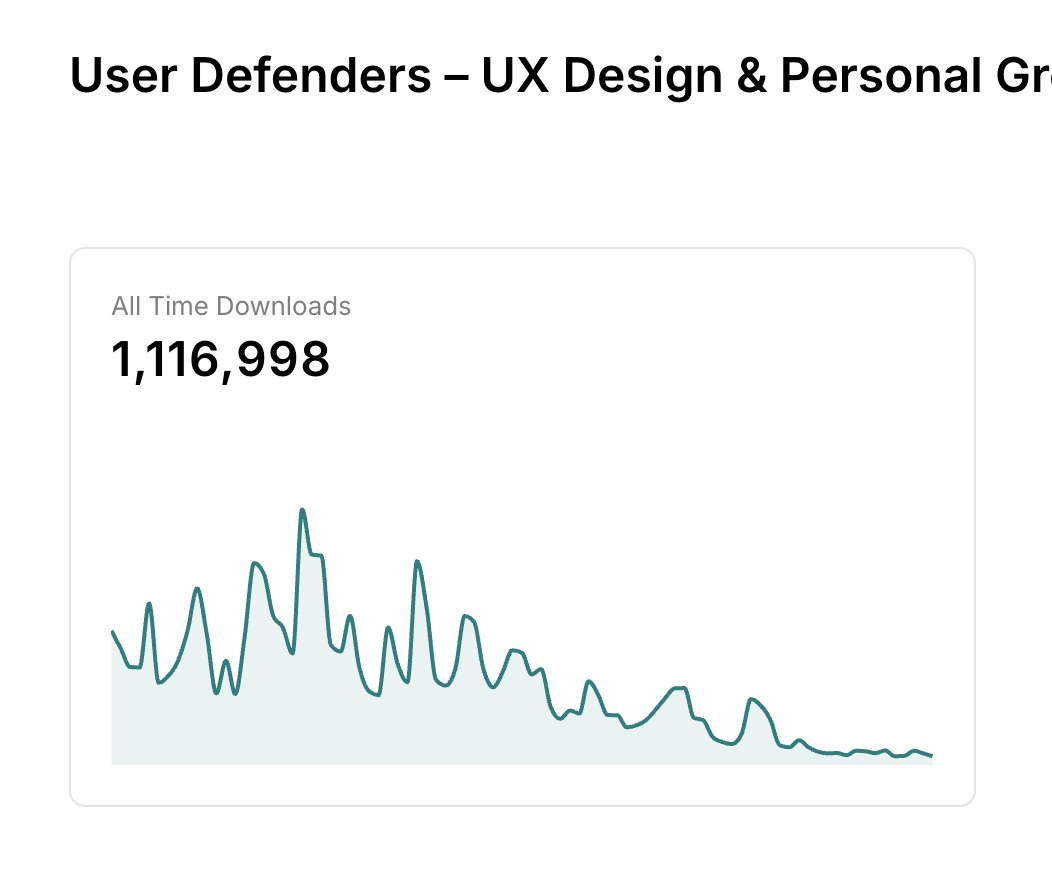 User Defenders® tweet media