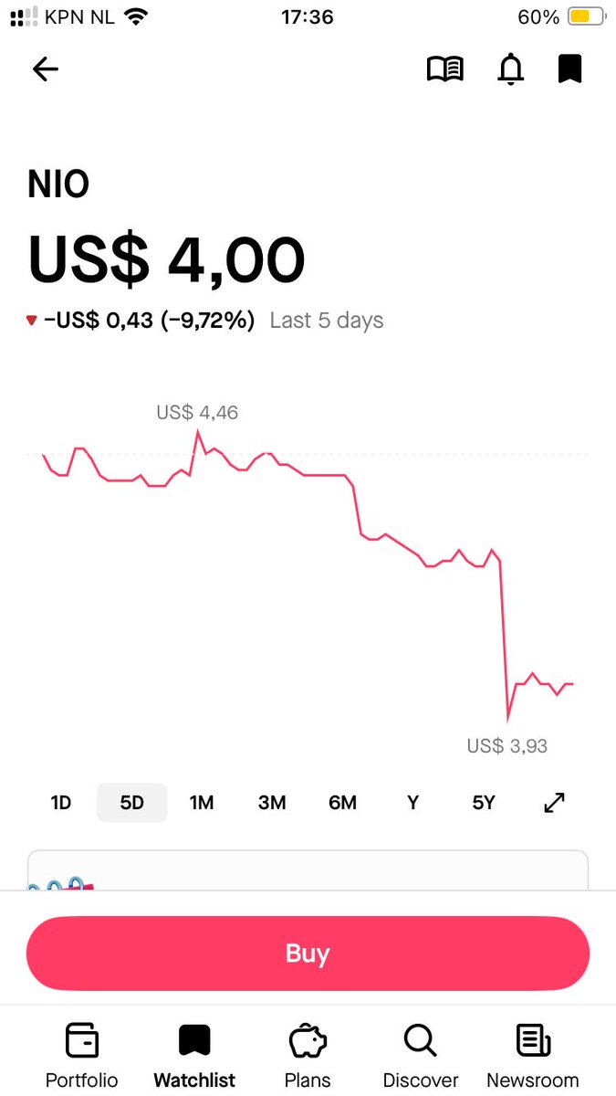 Check out <a href="/NIOGlobal/">NIO</a> stock price …😂
