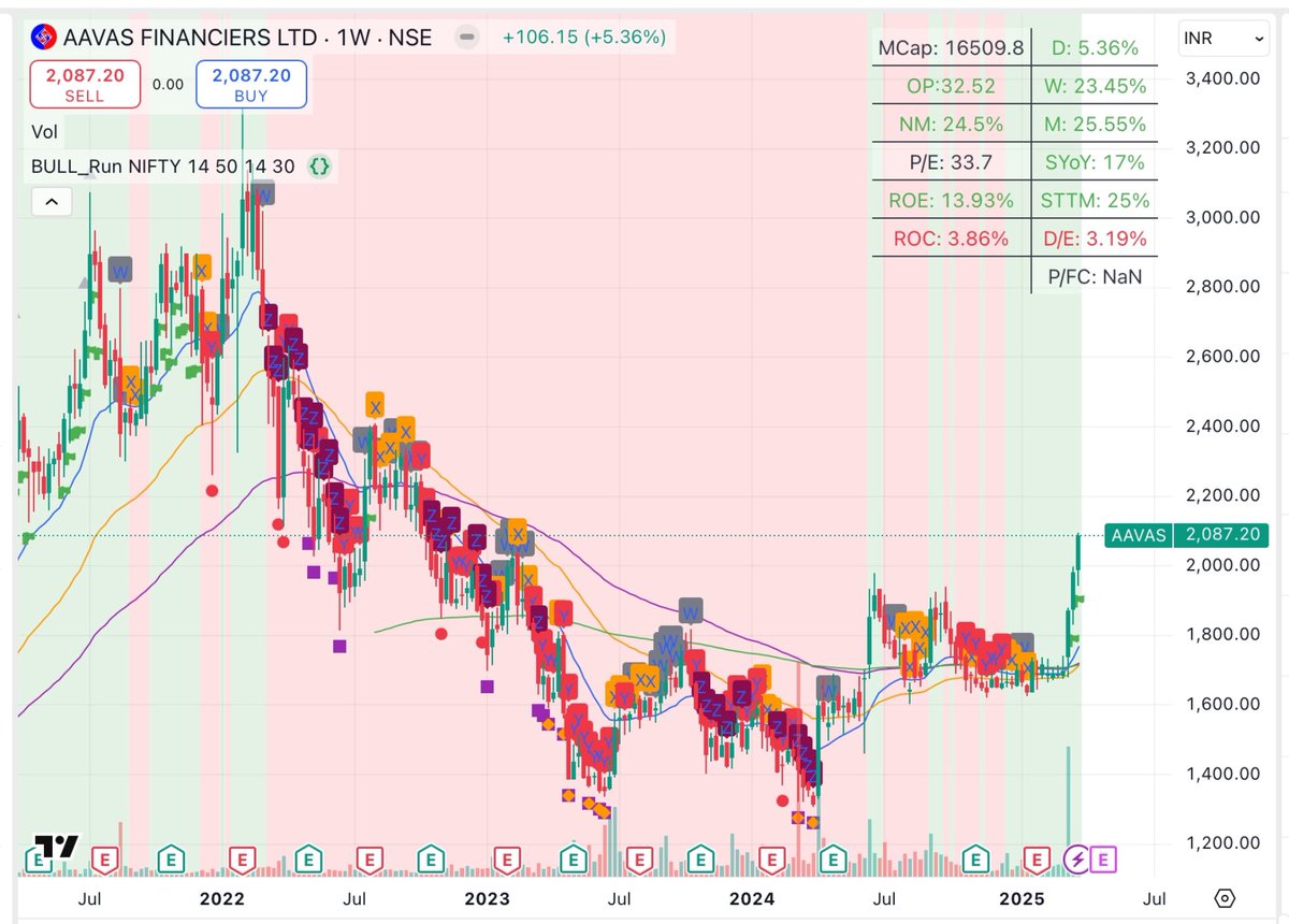 FinAutomator's tweet photo. #AAVASFINANCIERS #StockMarket #StocksInFocus https://t.co/RrbFsd1leL
