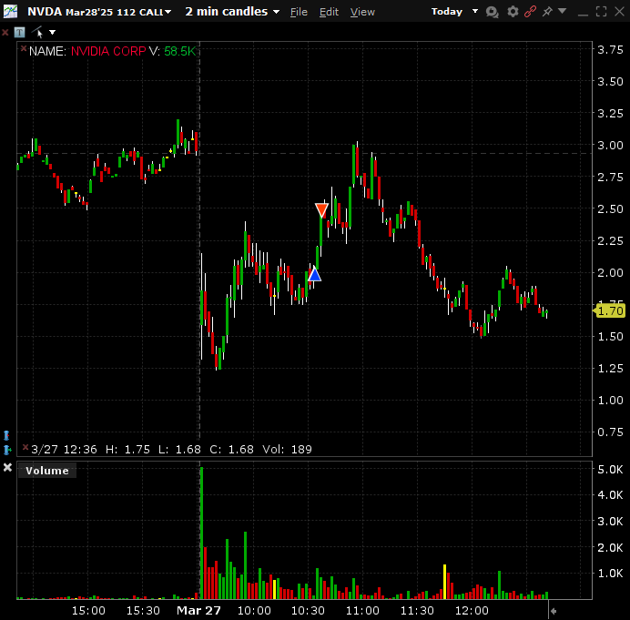 WangZhangFu's tweet photo. $NVDA $112 quick scalp calls. https://t.co/4SYCh1D4aZ