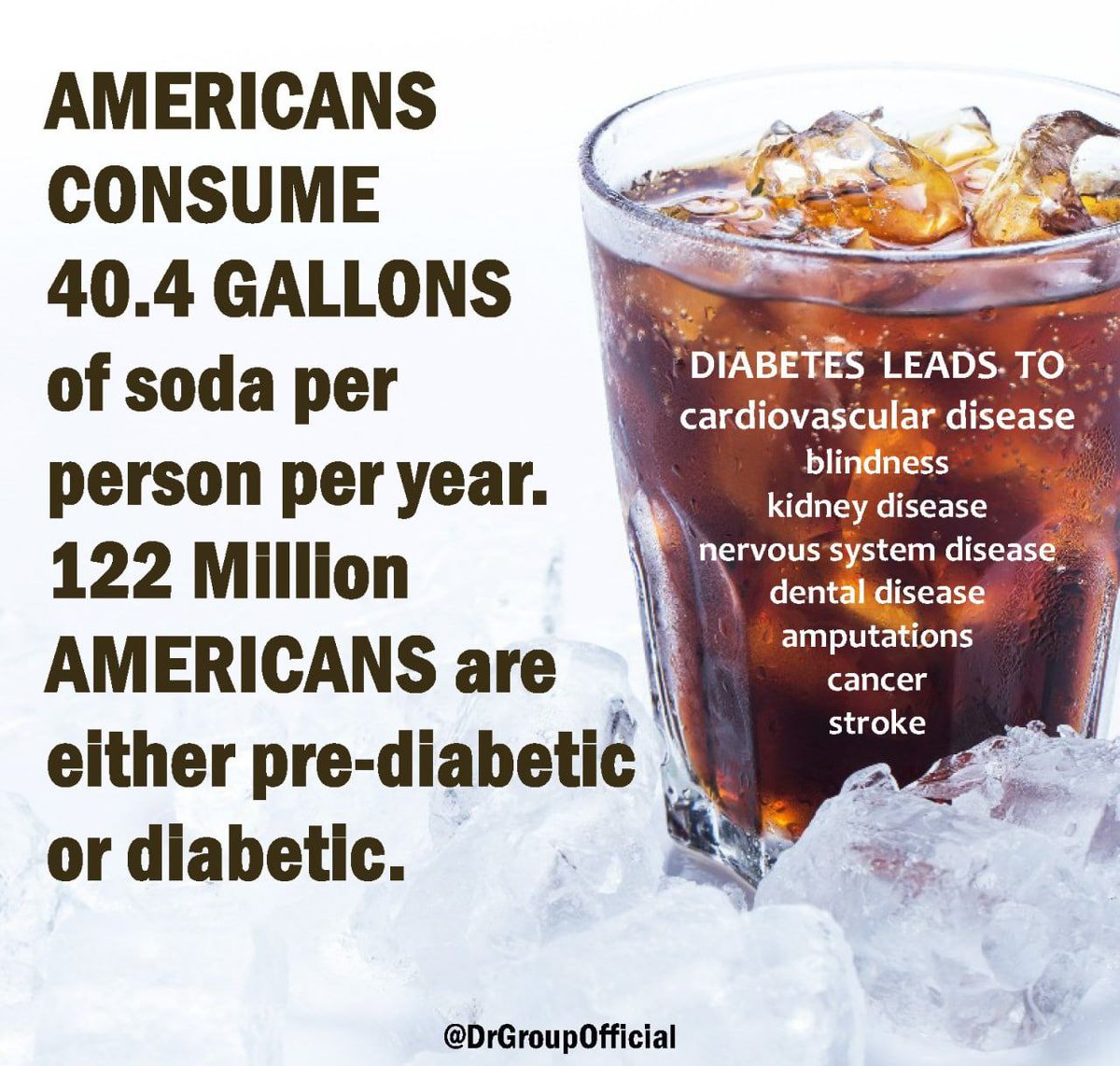 Truewareness's tweet photo. AMERICANS CONSUME 40.4 GALLONS of soda per person per year. 122 Million AMERICANS are either pre-diabetic or diabetic.
DIABETES LEADS TO cardiovascular disease blindness kidney disease nervous system disease dental disease amputations cancer stroke https://t.co/Thaa3ESi0s