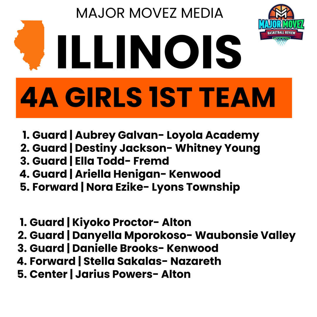 #MMBR Illinois Girls 4A 1st Team
<a href="/aubtheballer1/">Aubrey Galvan</a> <a href="/JacksonDestoo/">Destiny Jackson</a> <a href="/EllaTodd22/">Ella Todd</a> <a href="/HeniganAriella/">Ariella Henigan</a> <a href="/nezike15/">Nora Ezike</a> <a href="/Kiyokoproctor8/">Kiyoko Proctor /2025 Class</a> <a href="/DanyellaMporok1/">Danyella Mporokoso</a> <a href="/Danielleagent0/">Danielle Brooks</a> <a href="/SakalasStella/">Stella Sakalas</a> <a href="/BleedGbb/">Thee Kenwood Academy GBB</a> <a href="/AltonWbb/">Alton Girls Basketball</a> <a href="/Ladydolphinsgbb/">Whitney Young Lady Dolphins</a> <a href="/LTHSGirlsBBall/">LT Girls Basketball</a>