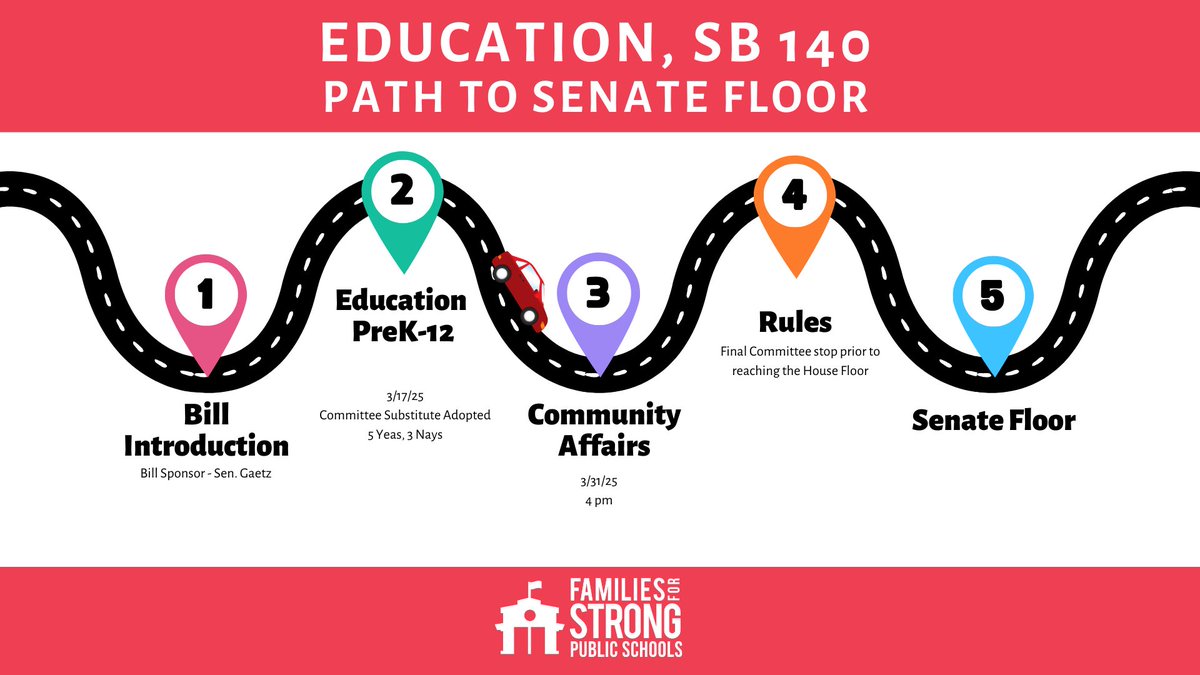 SB 140, a bill that would allow a small group of parents to convert a public school to a charter school without community or teacher input, will be heard at its next committee stop on March 31. Email the committee today using the link below.
secure.everyaction.com/uVHTXO9_VkyMRi…