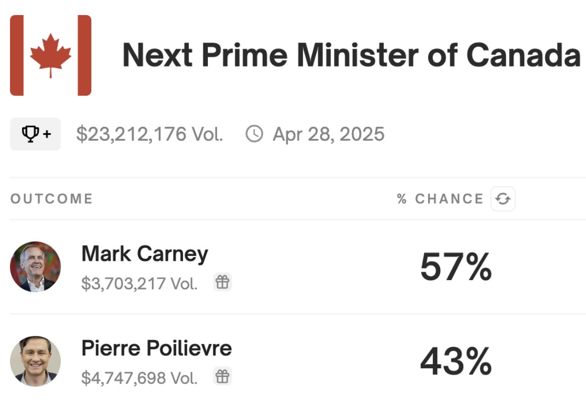 Polymarket tweet media
