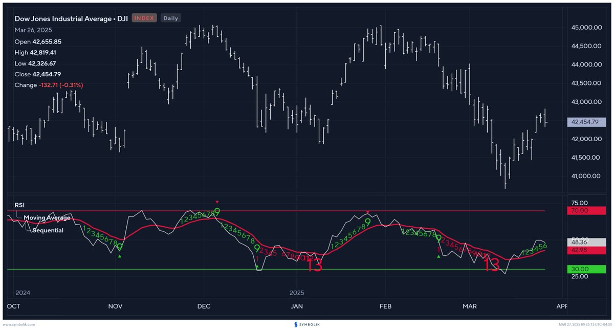 DeMARK Analytics tweet media