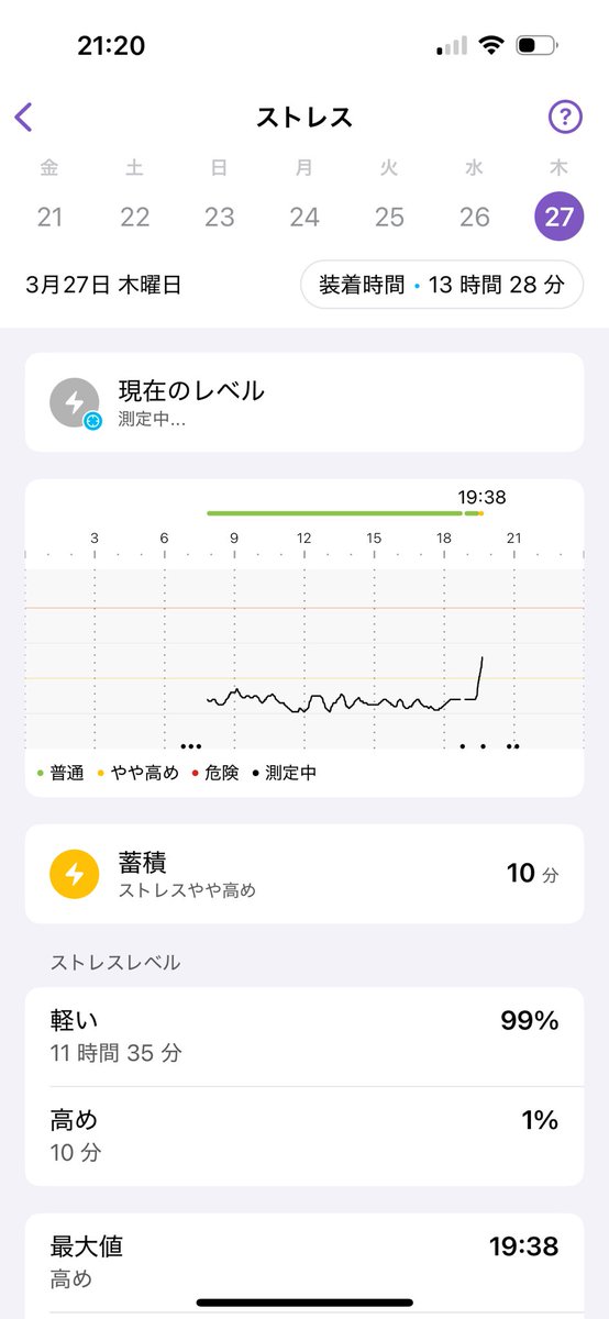 chimalpotpot's tweet photo. 最近手に入れたgobe3を毎日楽しく見てる
⌚️
アプリ連動だから、しっかり見れる。

今日はジム行ったからマイナス域に行けてた✨
プラスでこれのおもいろいところは、ストレス値を見れるところ。
今日は仕事中低くて、家帰ってから皿洗いしてる時がピークという笑

これはおもろい😄

#gobe3 https://t.co/fcrvt055ys