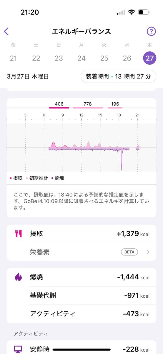 chimalpotpot's tweet photo. 最近手に入れたgobe3を毎日楽しく見てる
⌚️
アプリ連動だから、しっかり見れる。

今日はジム行ったからマイナス域に行けてた✨
プラスでこれのおもいろいところは、ストレス値を見れるところ。
今日は仕事中低くて、家帰ってから皿洗いしてる時がピークという笑

これはおもろい😄

#gobe3 https://t.co/fcrvt055ys