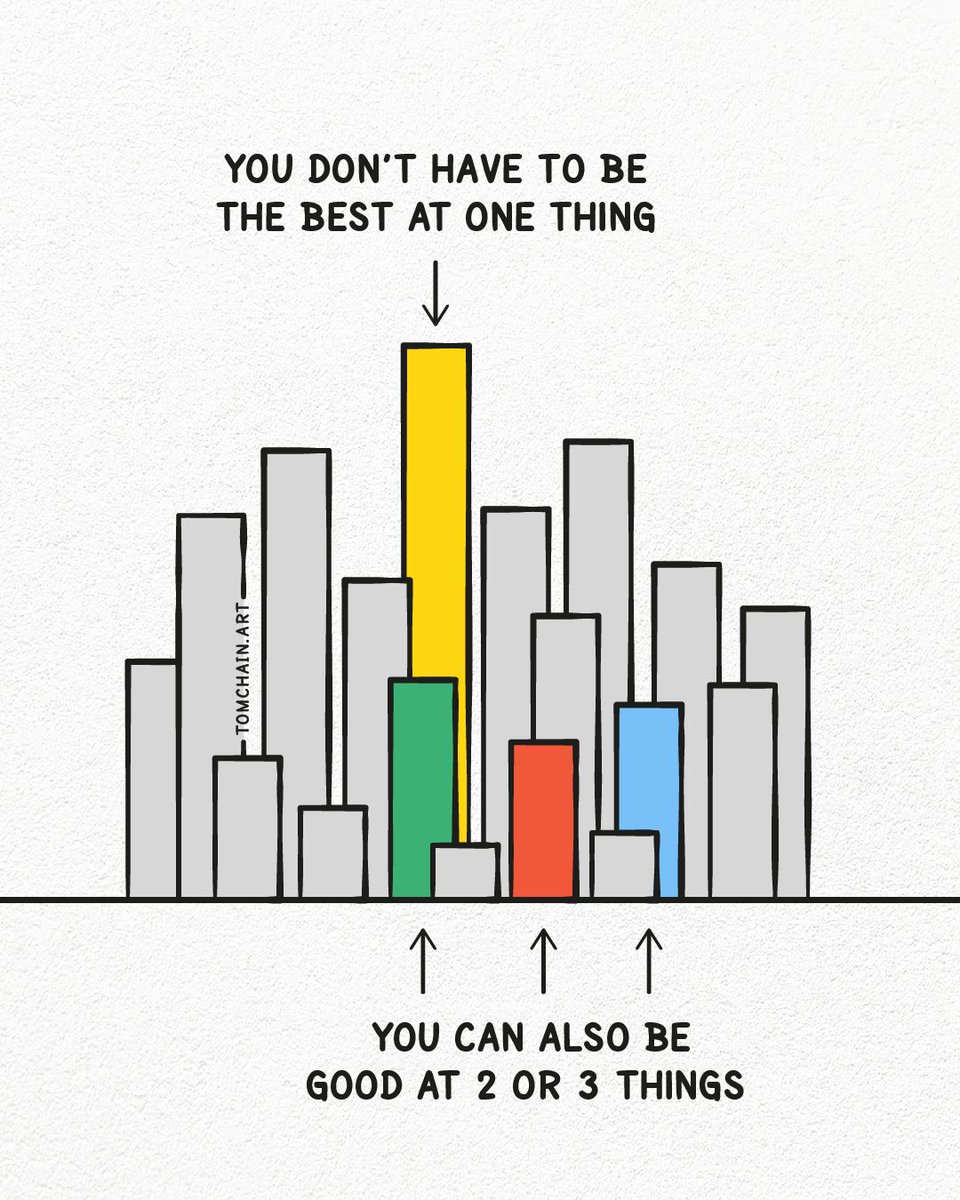 Visualize_Tom's tweet image. It's not about being number one.
It's about creating the field where you'll be the best.