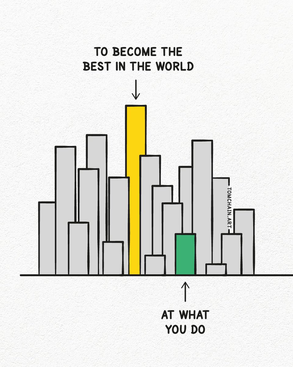 Visualize_Tom's tweet image. It's not about being number one.
It's about creating the field where you'll be the best.