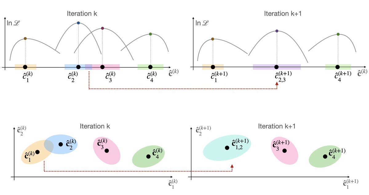 Journal of the Royal Statistical Society: Series A (@jrss_a) on Twitter photo <a href="/alessandraragni/">Alessandra Ragni</a> <a href="/FraIev84/">Francesca Ieva</a>, Masci & Paganoni from @mox_lab develop a new model for clustering grouped data by fitting a mixed-effects model with statistically different discrete random effects for exponential family responses. <a href="/alessandraragni/">Alessandra Ragni</a> <a href="/FraIev84/">Francesca Ieva</a>, Masci & Paganoni from @mox_lab develop a new model for clustering grouped data by fitting a mixed-effects model with statistically different discrete random effects for exponential family responses.