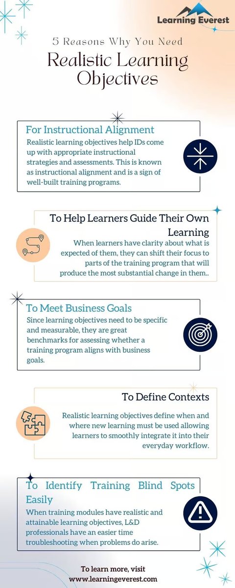 LearningEverest's tweet image. 5 Reasons for Realistic Learning Objectives:
1️⃣ Aligns instruction
2️⃣ Guides learners' focus
3️⃣ Supports business goals
4️⃣ Defines application contexts
5️⃣ Identifies training blind spots
Explore more: zurl.co/6hHof
#LearningObjectives #LearningEverest