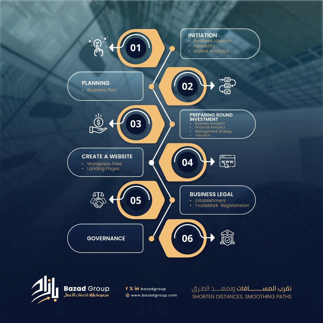 BazadGroup's tweet photo. How do Bazad Group assist startups?

Check our services! Contact us now and change the future of your Business!

0150-3737-049 - Visit our website

#BAZADGROUP #BusinessConsulting #growthstratgy #الاستثمار #رؤية_2030 #التخطيط_الإستراتيجي https://t.co/F10VOXM7ZA