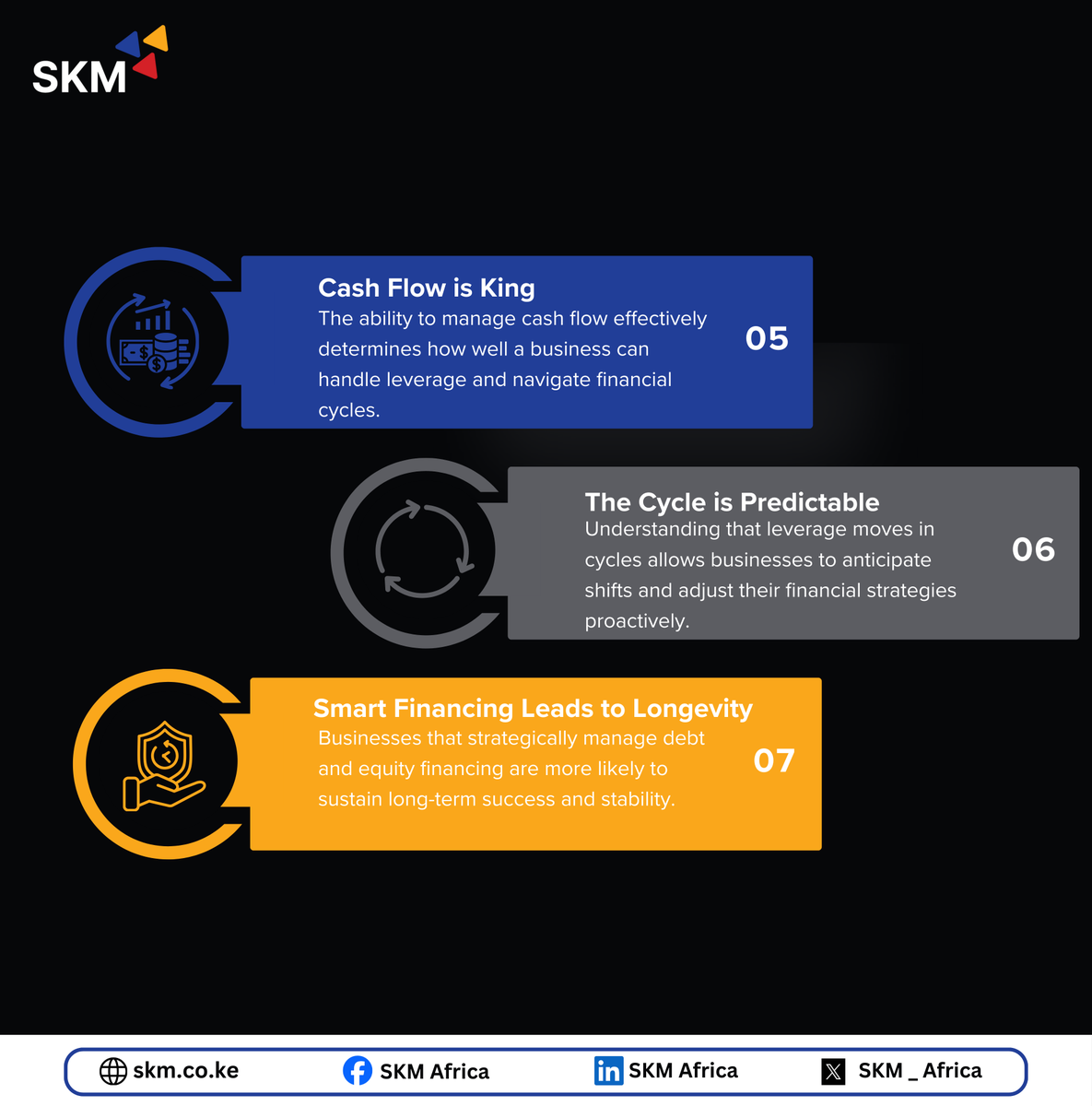 SKM_Africa's tweet photo. Understanding how leverage swings between risk and opportunity is key to sustainable business success.
#skmafrica #skmapos #FinancialMastery #CashFlowManagement #TheLeveragePendulum #BusinessSuccess https://t.co/gBIJLyDP37