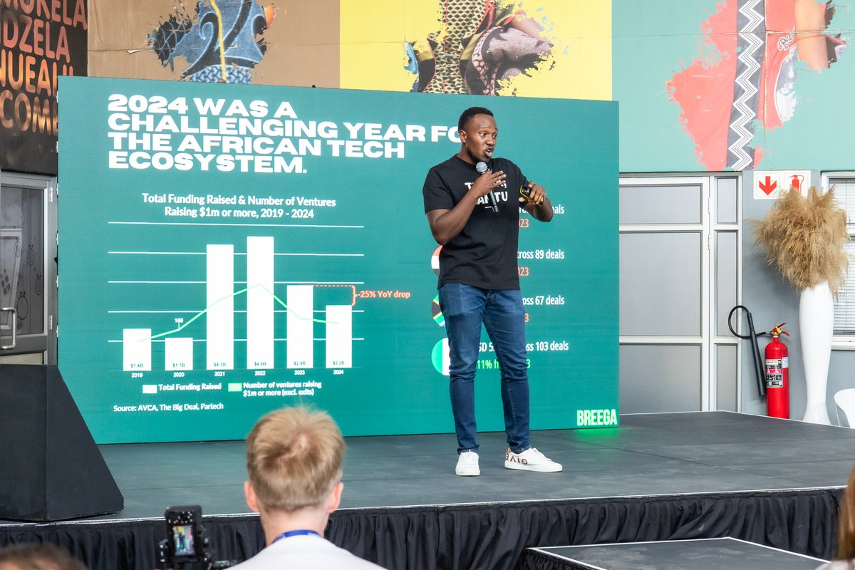 SOTIA Keynote: <a href="/BreegaVC/">Breega</a> x <a href="/MelvynLubega/">Melvyn Lubega</a> 🚀 
Global challenges meet African resilience. Despite high interest rates &amp; VC downturn, our ecosystem adapts: 
- 25% decline in funded deals
- Fintech dominates 60% of VC funding
- Rising venture debt &amp; early-stage innovation
#TechSummit