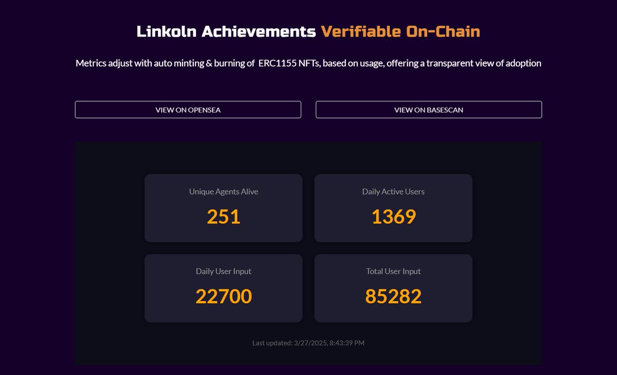 Amazing 👀 

Grateful to the team for pushing Linkoln (beta) adoption to web2 &amp; web3 companies and communities. The stress test is absolutely necessary!

We're just getting started with real-world usage of our products