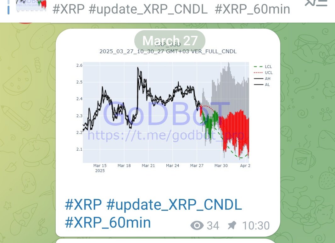 Godbot AI tweet media