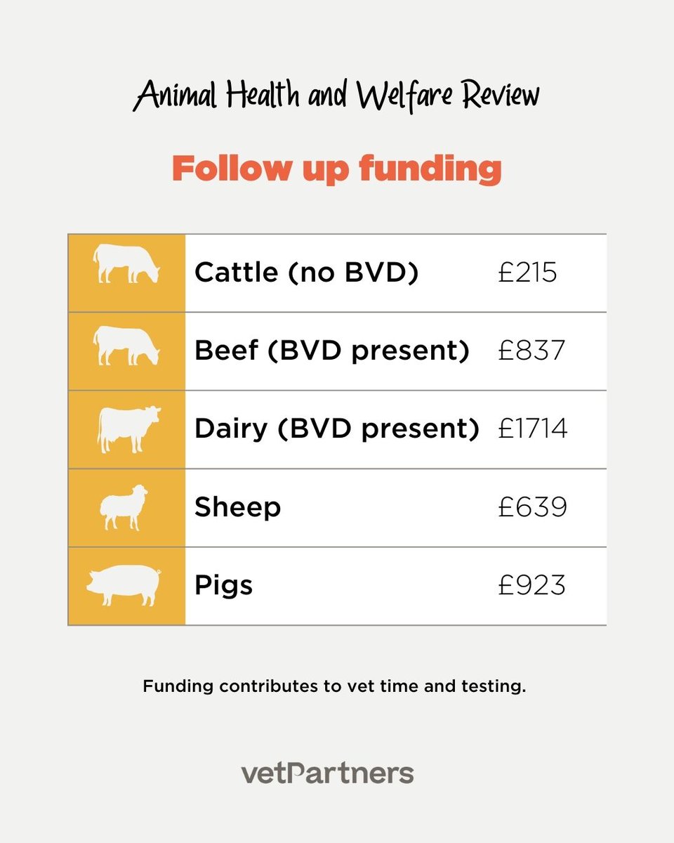 *Animal Health and Welfare Review UPDATE*