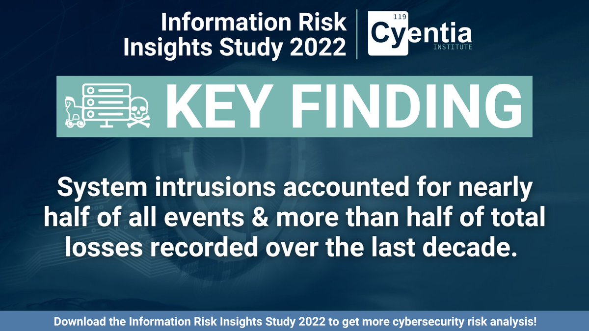 Cyentia Institute tweet media