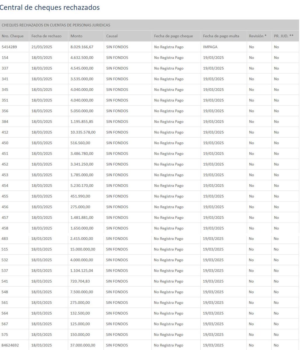 No se q me preocupa más que rebote un cheque de cien Lucas o el total solamente en Marzo