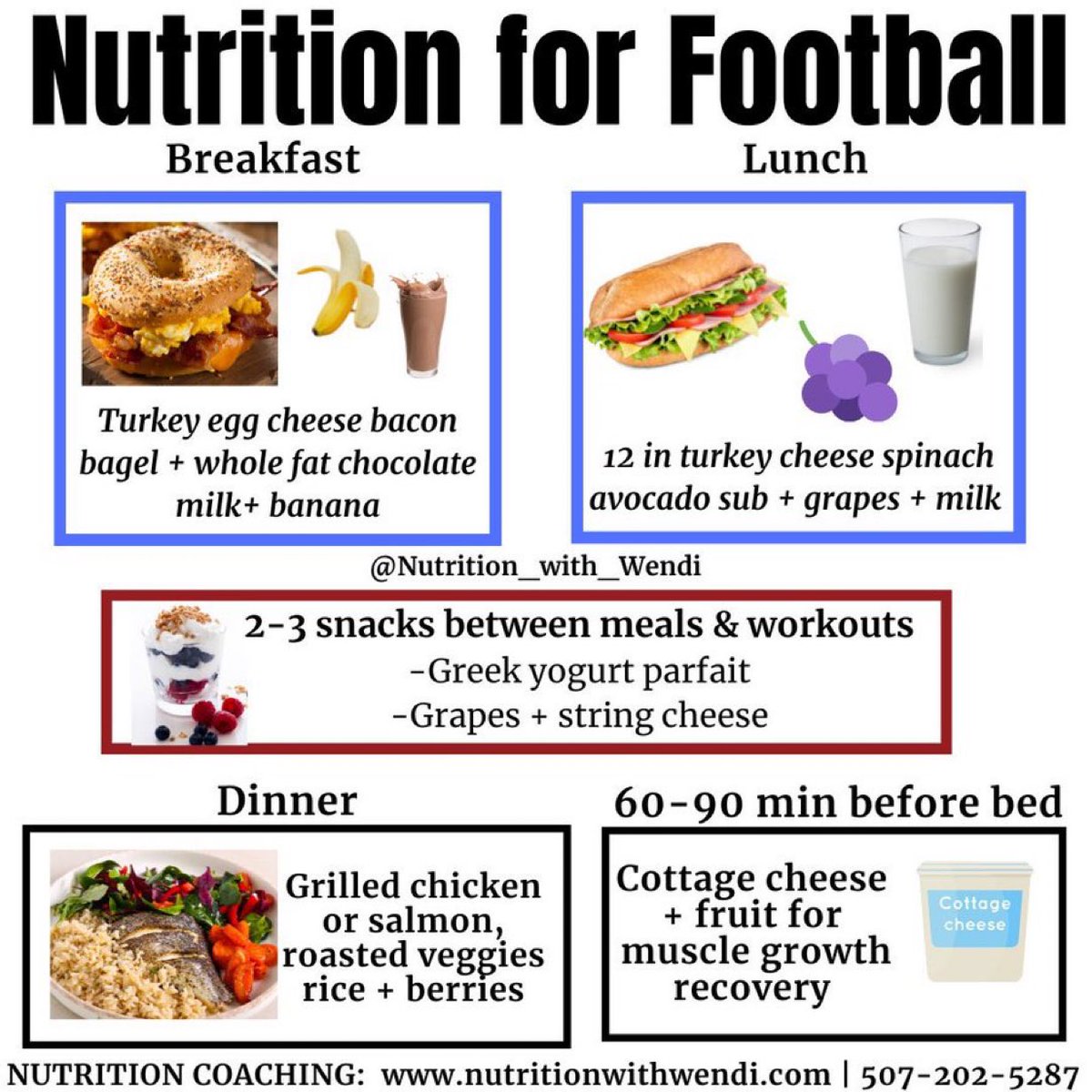 A 16-year-old, 200-pound high school fullback will need 4,000+ calories per day to account for basic growth and maturation needs along with supporting training &amp; recovery.

High school athletes NEED more kcal than non-active kids and adults. I discuss this in my Friday