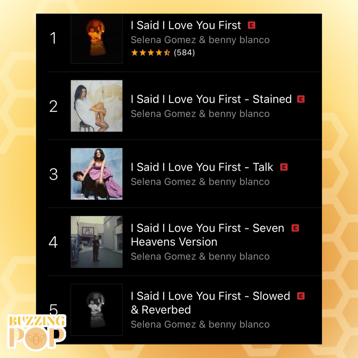 Selena Gomez and Benny Blanco achieve the rare feat of occupying the entire top 5 of US iTunes Albums chart.